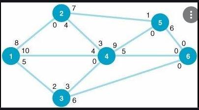 Need to formulate a model, goal function and