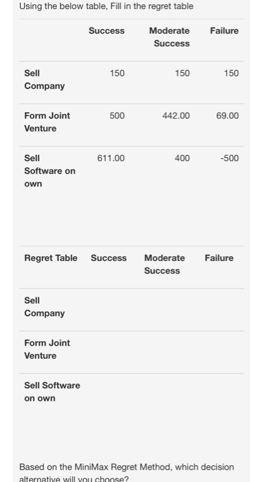 buisness analysis Using the below table, Fill in