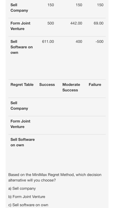 buisness analysis Using the below table, Fill in