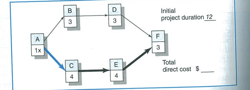 Use the information contained below to compress