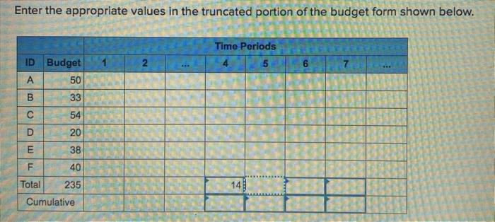 Given the time-phased work packages and network,