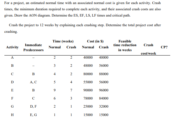 For a project, an estimated normal time with an