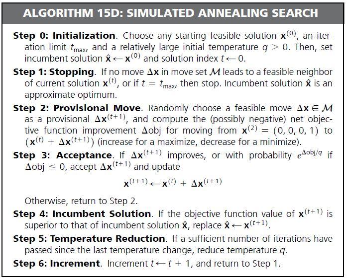 Apply the simulated annealing search algorithm