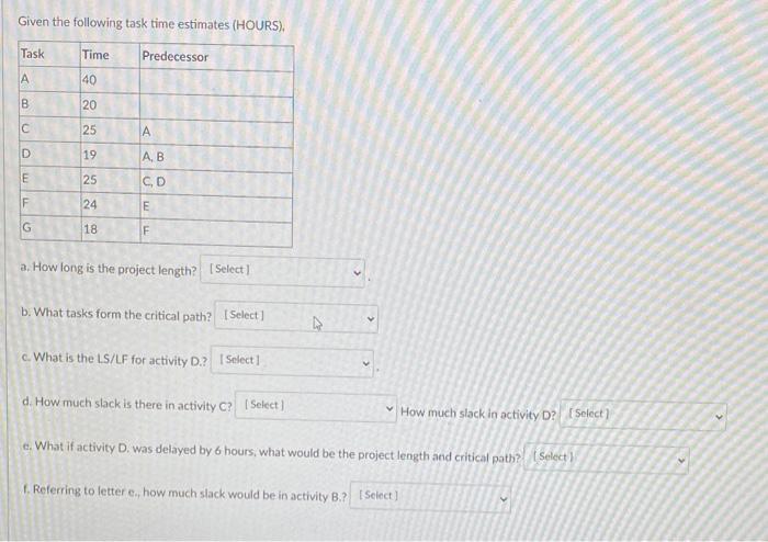 Given the following task time estimates (HOURS),