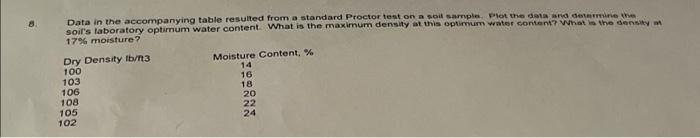 Data in the accompanying table resulted from a