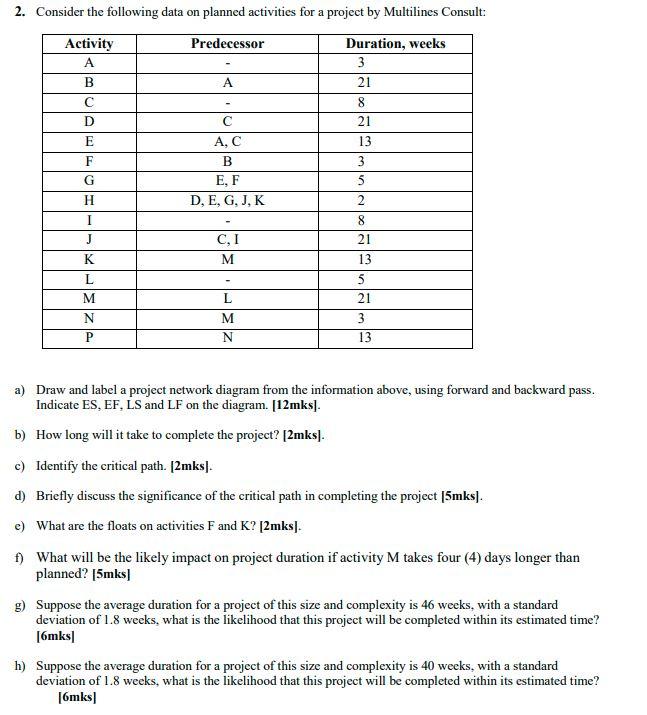 2. Consider the following data on planned