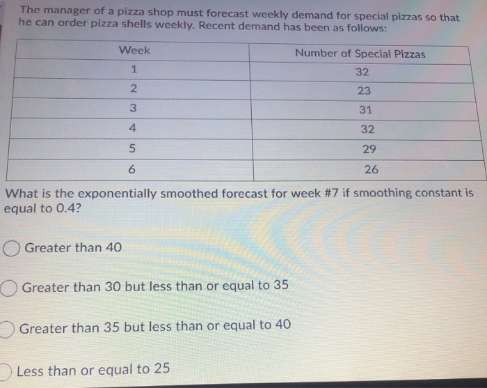 The manager of a pizza shop must forecast weekly