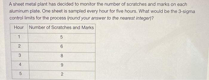 answer in 10 min please A sheet metal plant has