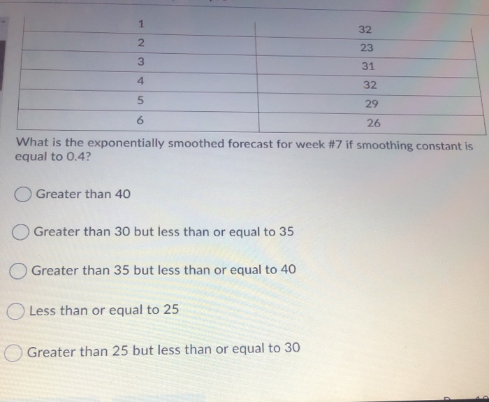 The manager of a pizza shop must forecast weekly