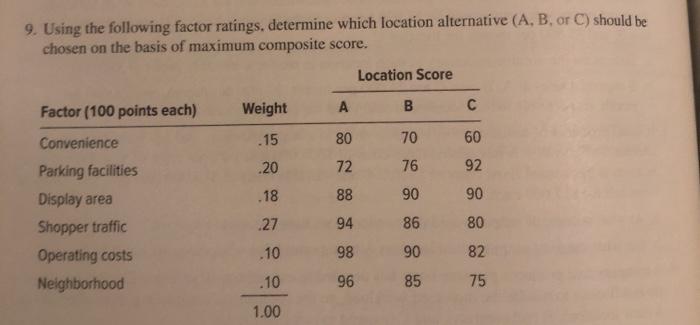 9. Using the following factor ratings, determine