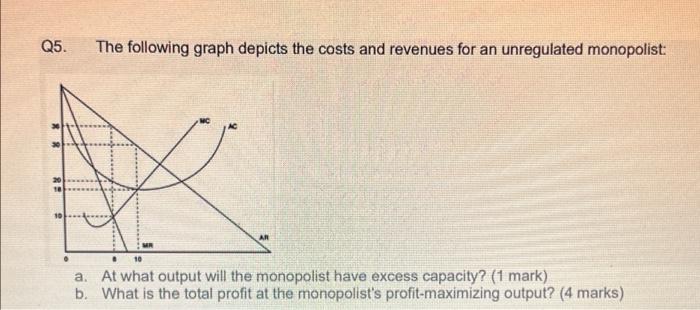 Q5. The following graph depicts the costs and