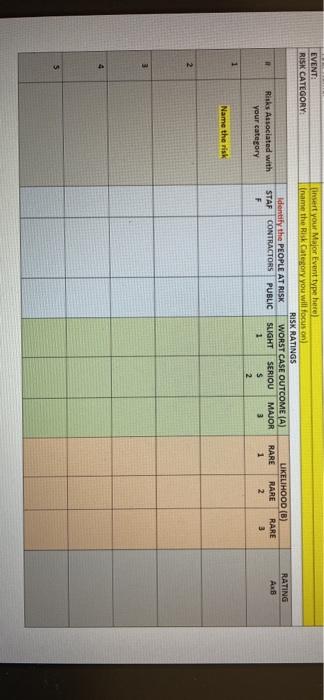 EVENT: RISK CATEGORY: insert your Major Event