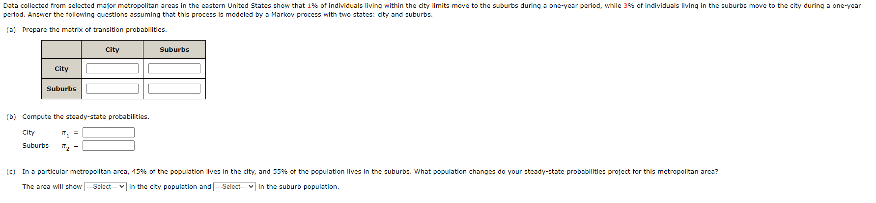Data collected from selected major metropolitan