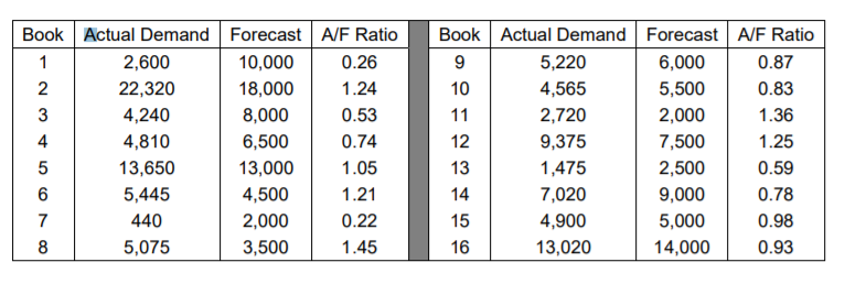 you use different approaches to choose the order