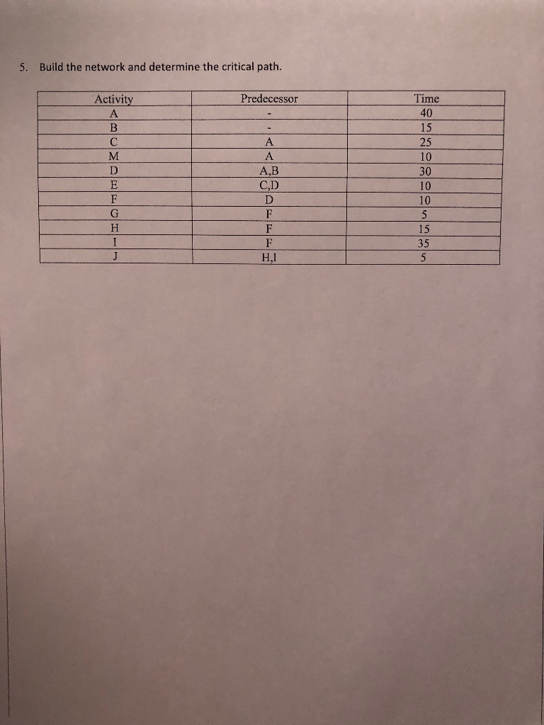build the network and determine the critical path