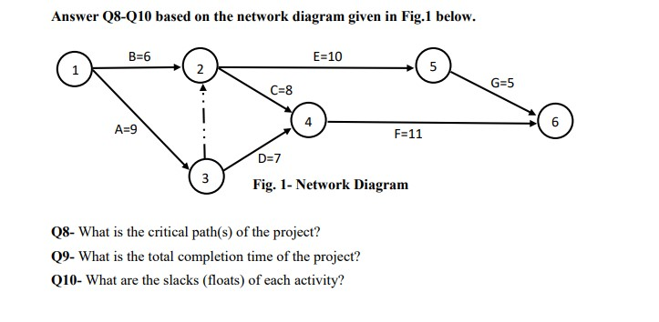 Answer 08-Q10 based on the network diagram given