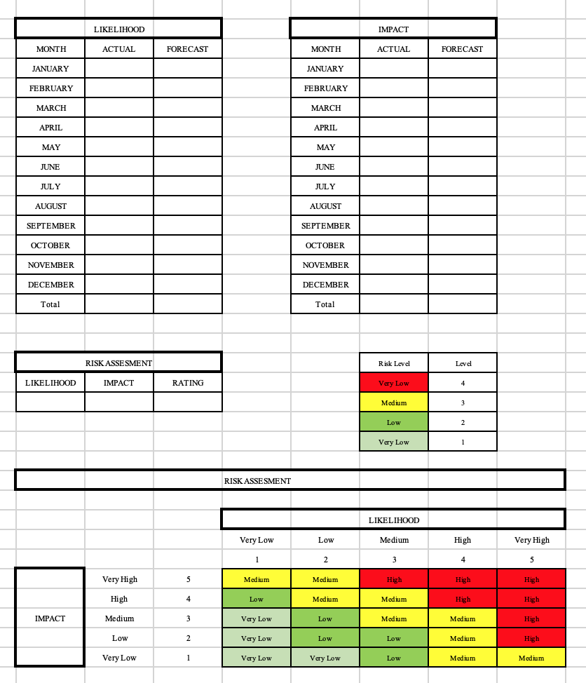 Please answer risk management question . Company