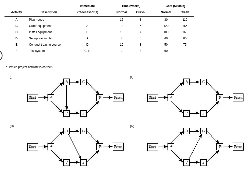 Problem 9-24 (Algorithmic) Office Automation,