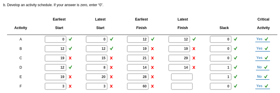 Problem 9-24 (Algorithmic) Office Automation,
