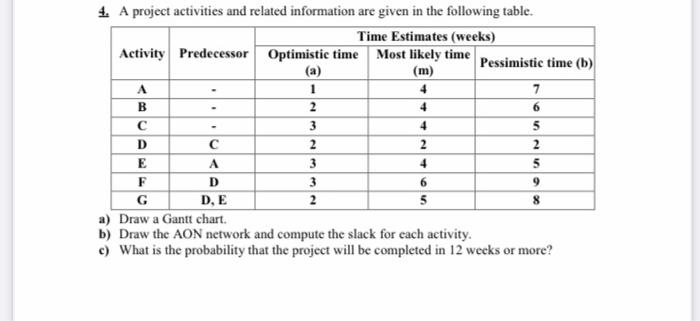 dont draw gantt chart A 4 1 2 B 4 3 4 4. A