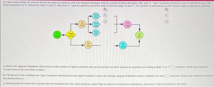 rounded down to ithe nori whole rumber) c.