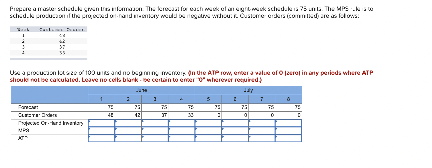 Prepare a master schedule given this information: