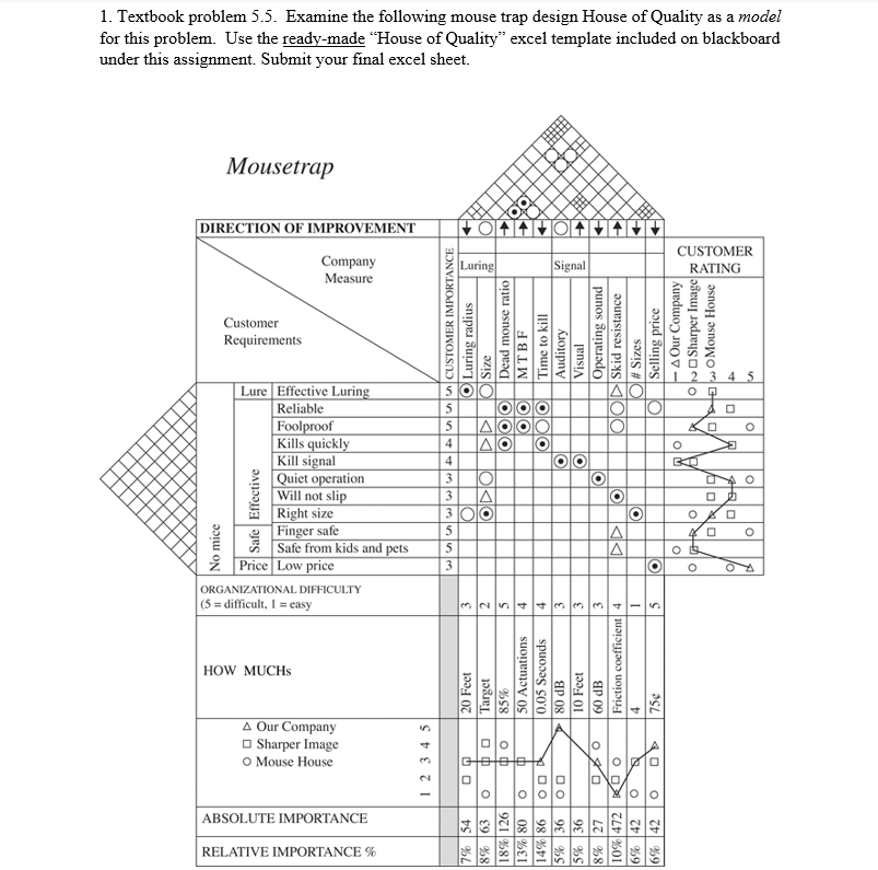 Operations Management. Textbook problem 5.5.