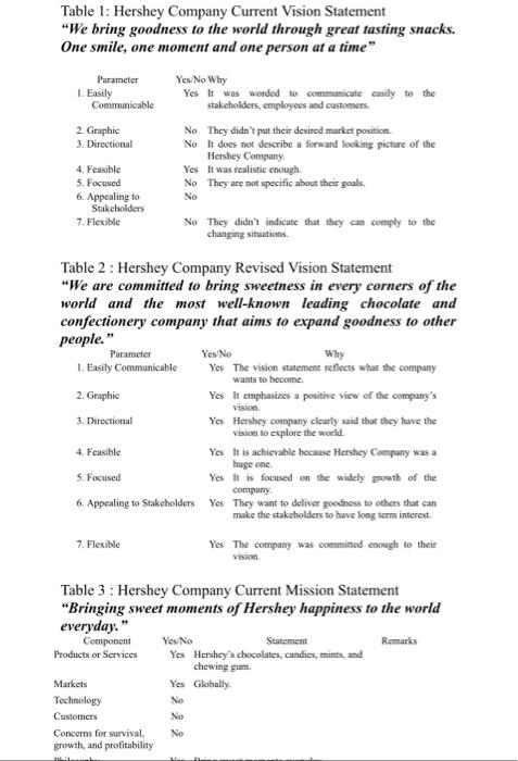 this is the sample but i dont know if its correct