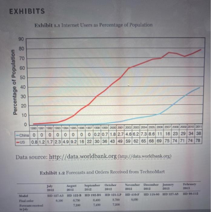 how would this question be modeled in excel using