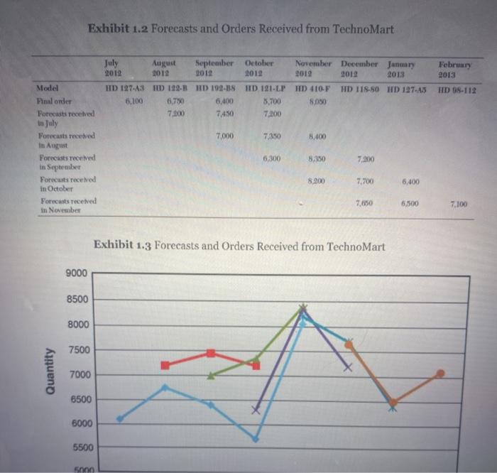 how would this question be modeled in excel using