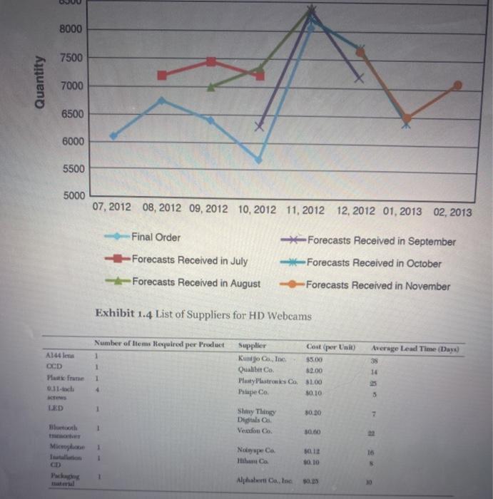 how would this question be modeled in excel using