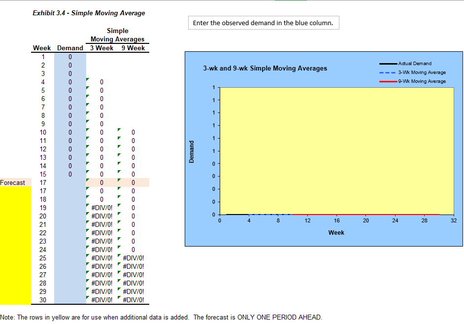 Enter the observed demand in the blue column: 0
