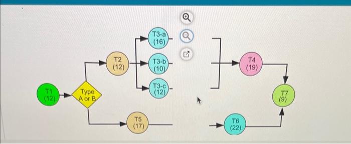 The figure below details the process flow for two
