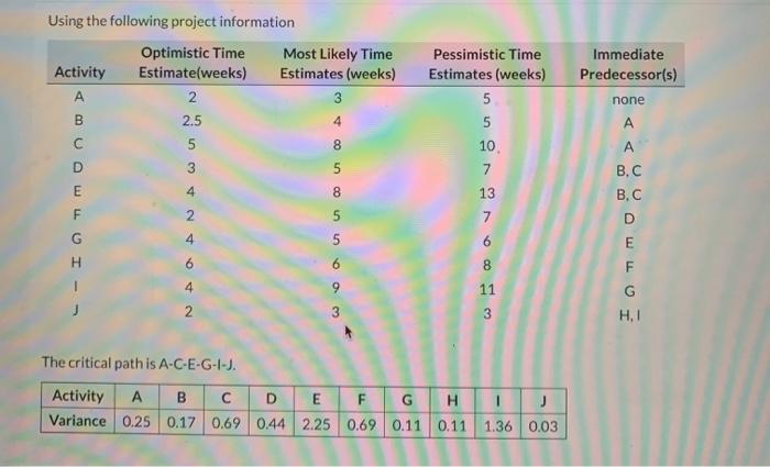 Immediate Predecessor(s) Pessimistic Time