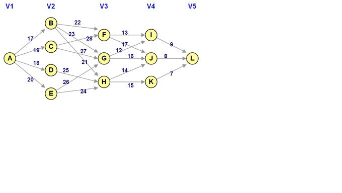 Using dynamic programming, look for the shortest