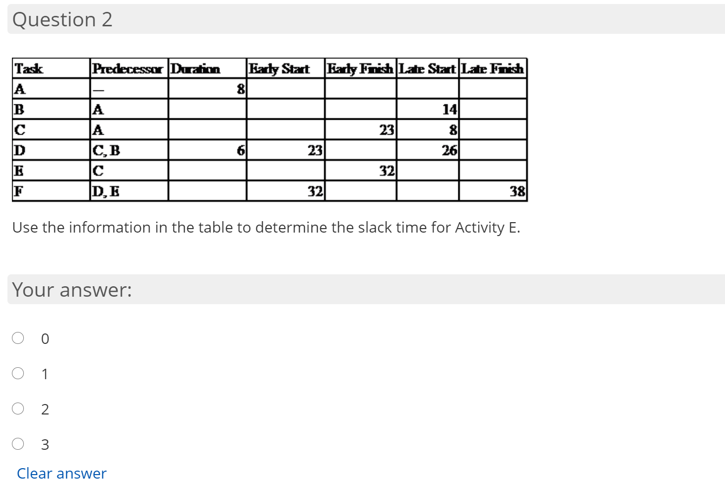 Question 2 Predecessor Duration Task A Early