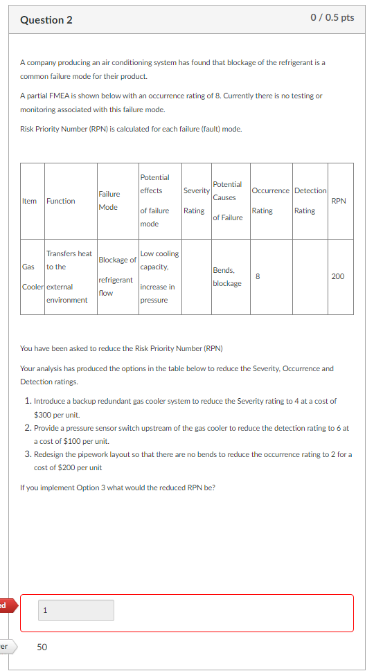 Design and Innovation Fundamentals show the