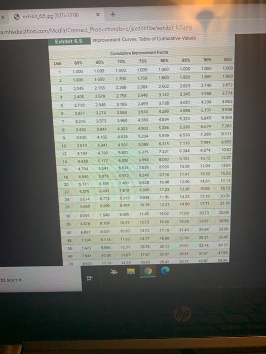 5: Learning Curves Saved Help Save & Exit s Check