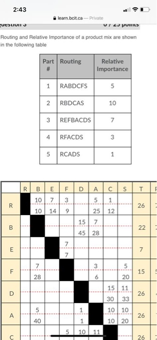 28 15 60 28 0 0 Total 148 511 The above From-To