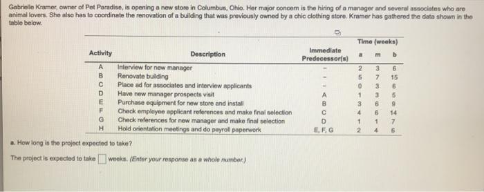 2 5 3 7 Gabrielle Kramer, owner of Pet Paradise,