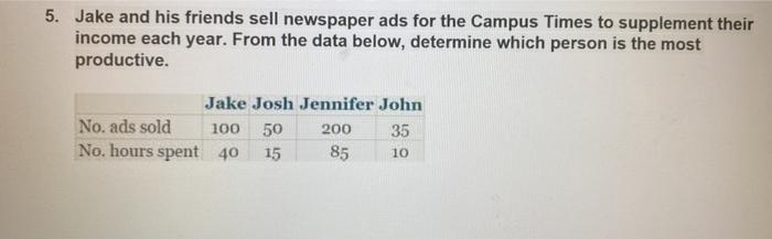 5. Jake and his friends sell newspaper ads for