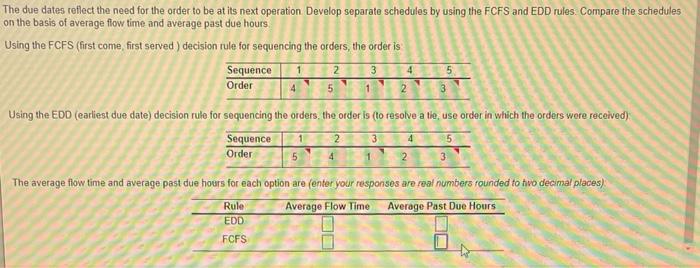 The due dates reflect the need for the order to