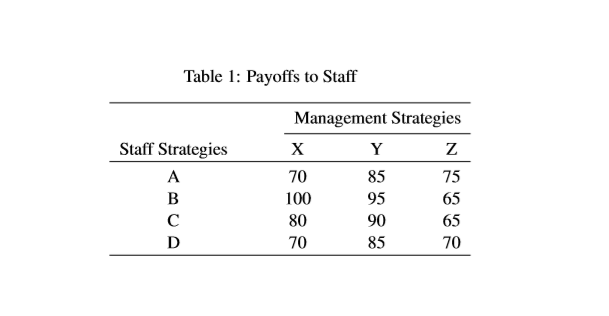 2. Staff representatives at GC Casting are