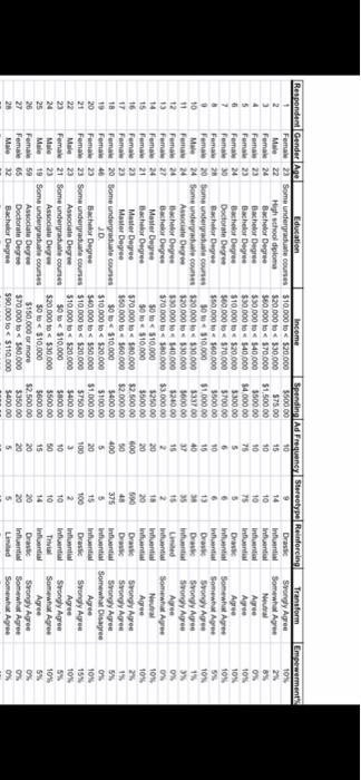 i need the answer for these questions 1 and 2 Age