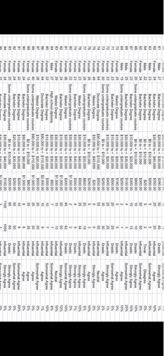 i need the answer for these questions 1 and 2 Age