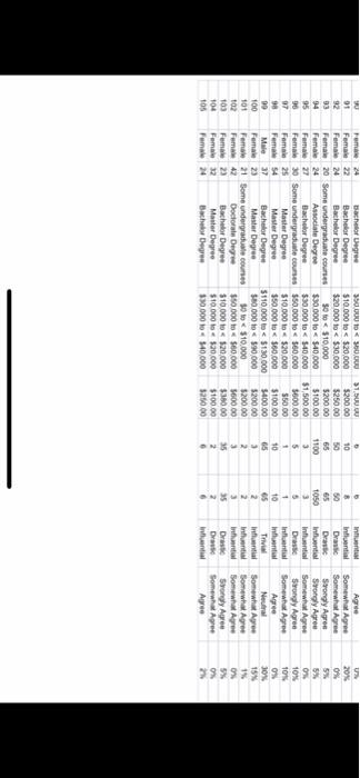 i need the answer for these questions 1 and 2 Age