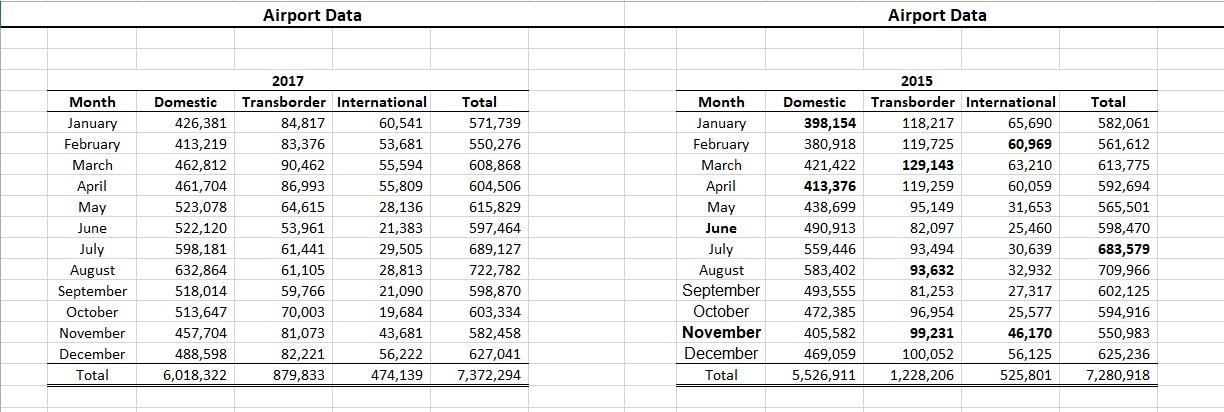 QUESTION 1 Using lab 1 part 1, what is the