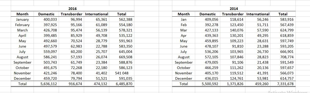 QUESTION 1 Using lab 1 part 1, what is the