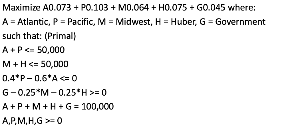 Please find the primal standard form and dual