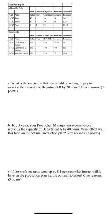 Assignment 4 Interpretation of Solver Output